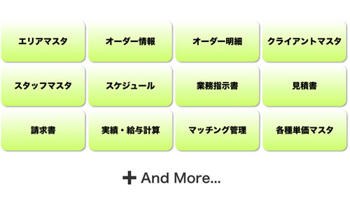 「トーフ・ドーナツ」の管理項目について