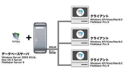 使用アプリケーションについて