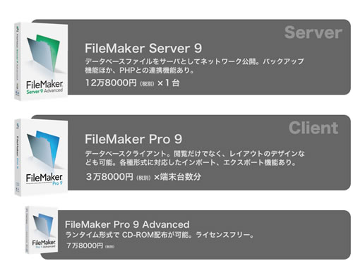 FileMakerソフトウェアについて