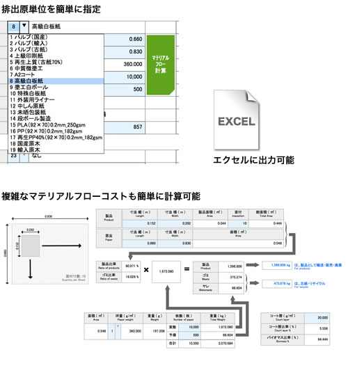 PGG（Printing Goes Green）の特徴