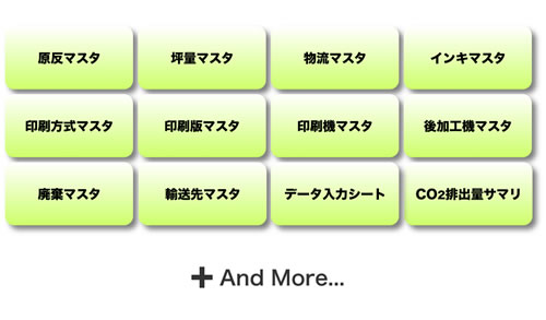 「PGG」の管理項目について